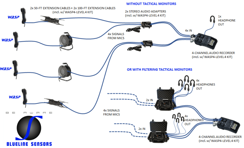 WASP Mic setup examples